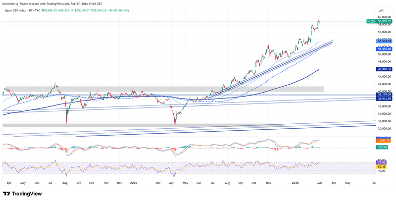 NI225_Technical_Feb27