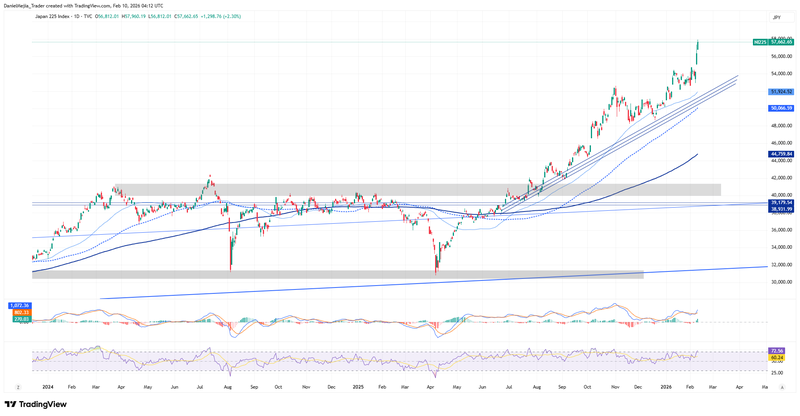 NIKKEI2025_February9