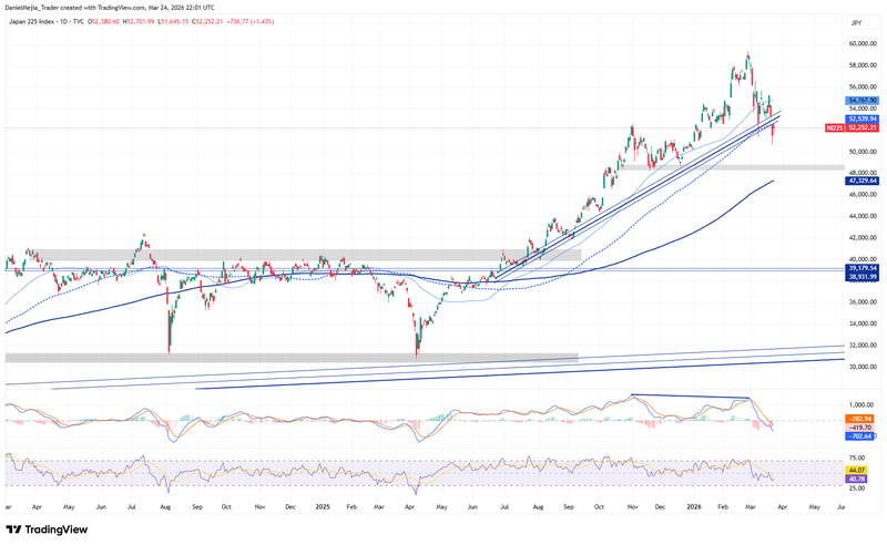 NIKKEI_Technical_March24