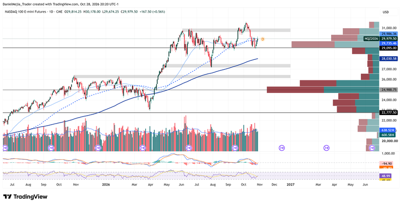 NQ1_Technical_Oct 28