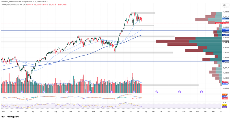 NQ_Technical_July17