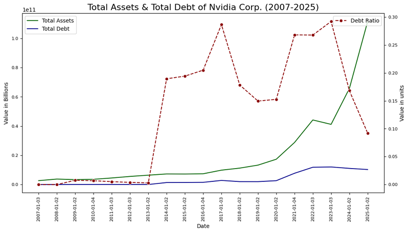 NVDA_Balance_January7