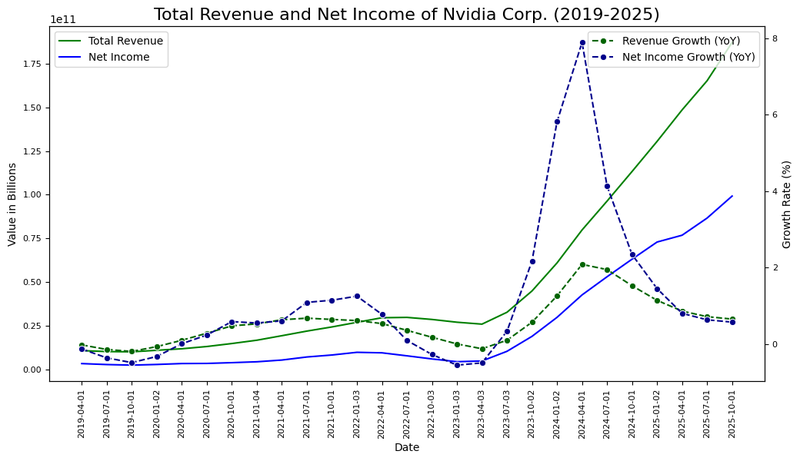 NVDA_Income_January7