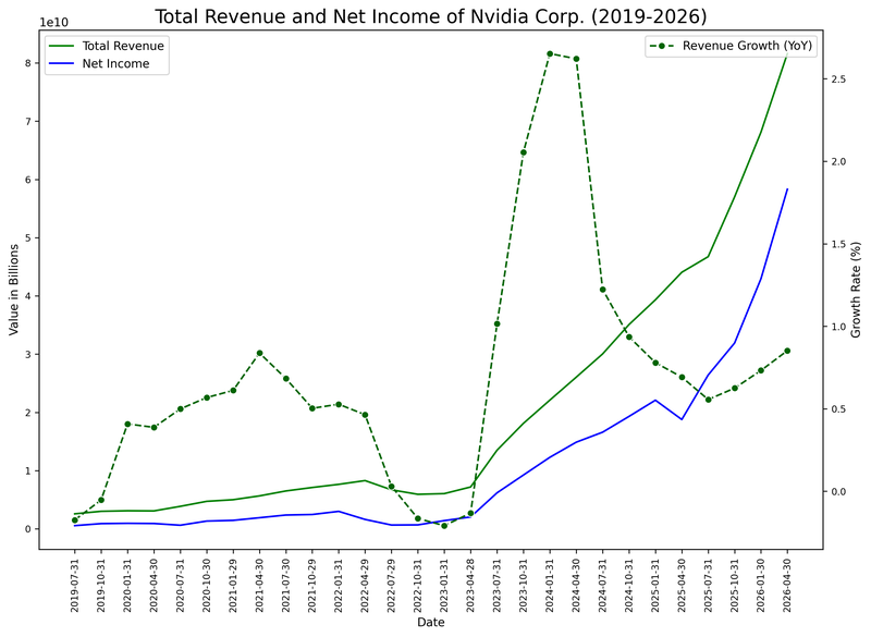 NVDA_Income_Q12026_Adj