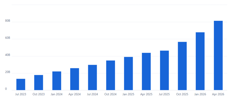 NVDA Revenue