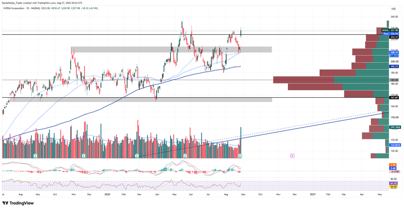 NVDA_Technical_Aug27