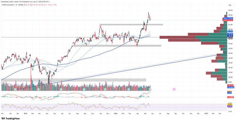 NVDA_Technical_May21