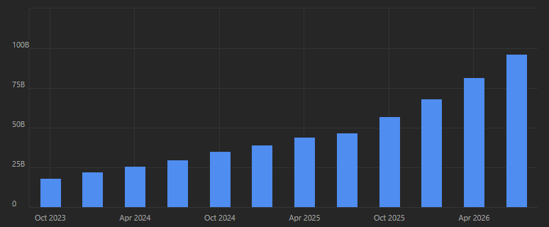 NVDA earnings 96B