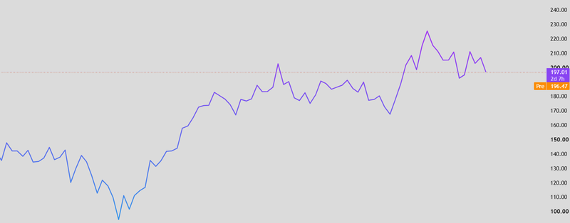 NVDA price today