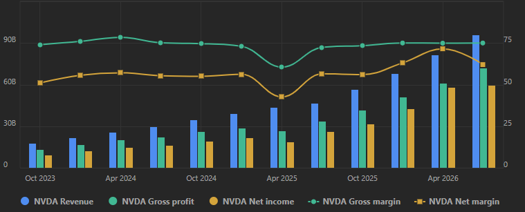 NVDA revenue Q2