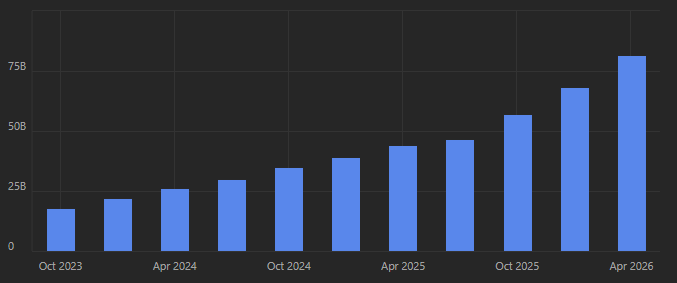 NVDA revenue quarterly