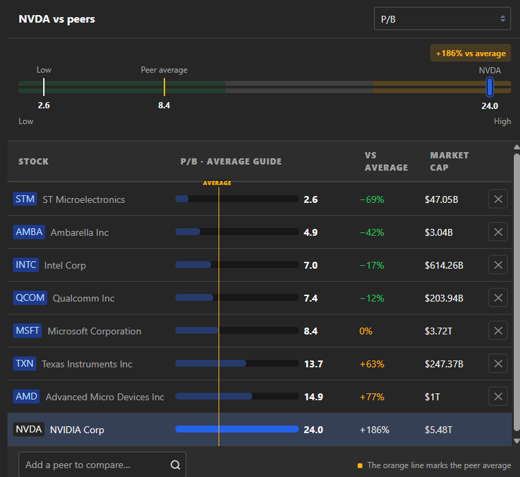 NVDA vs peers