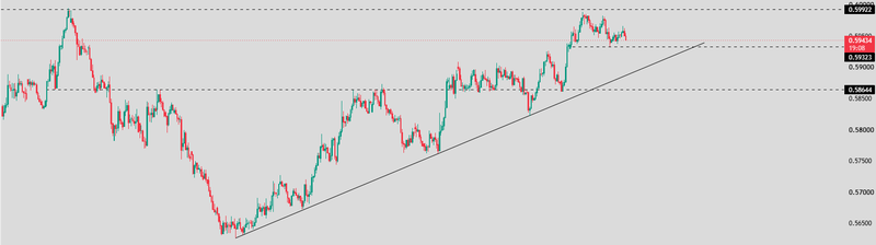 NZDUSD