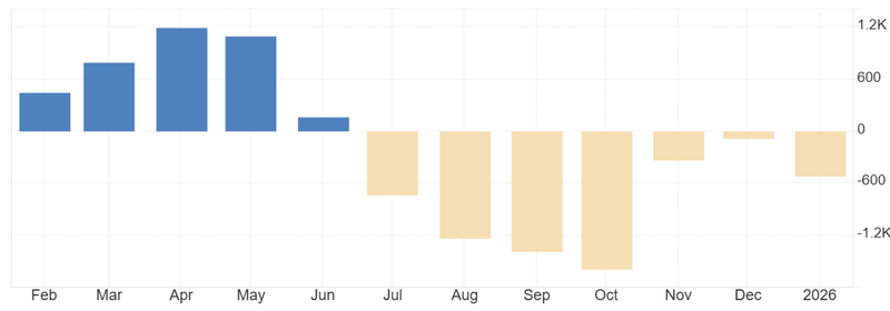 NZD trade balance
