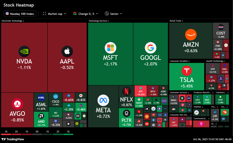 Nasdaq_Heatmap_Oct 6