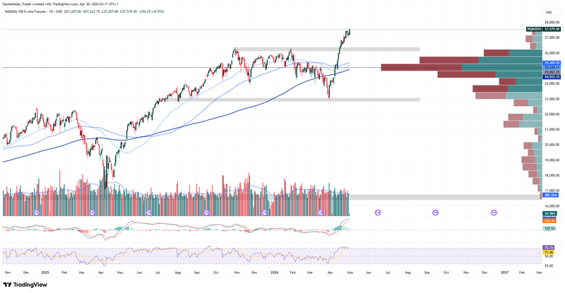 Nasdaq_Technical_April29