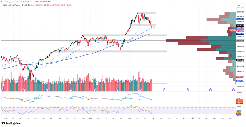 Nasdaq_Technical_July29
