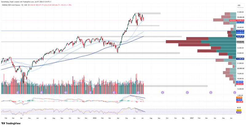 Nasdaq_Technical_July7
