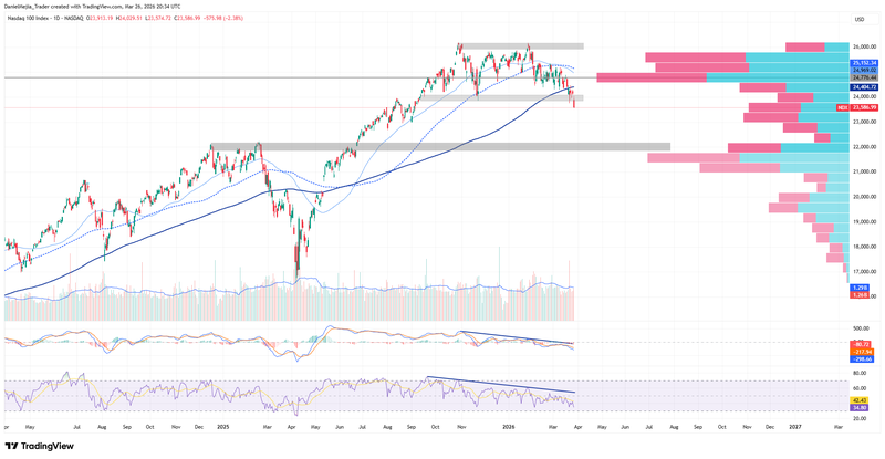 Nasdaq_Technical_March26