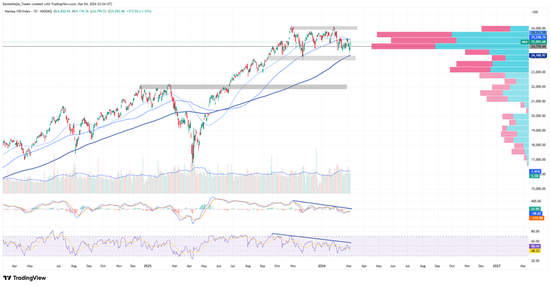 Nasdaq_Technical_March4