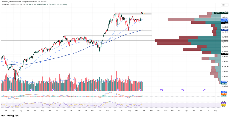 Nasdaq_Technical_Sep25