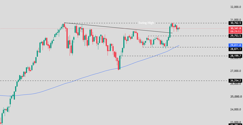 Nasdaq price today analysis