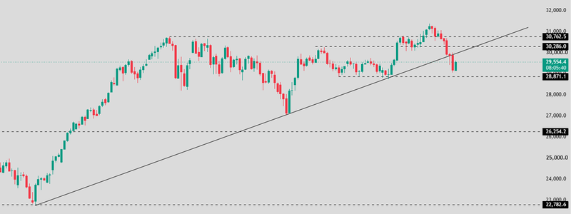 Nasdaq chart technical analysis