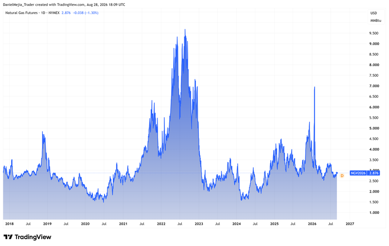 NatGas_Technical_Aug28