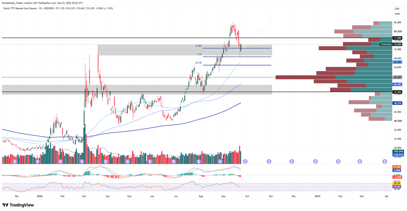 NaturalGas_Technical_Sep23