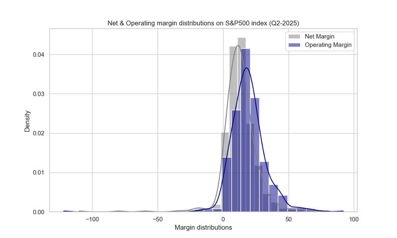 Net_Oper_Margins