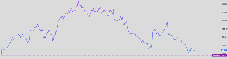 Netflix Price Today