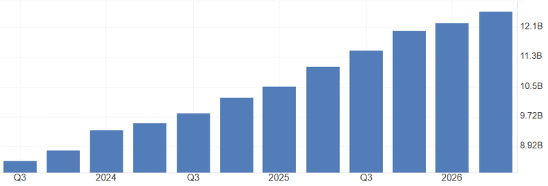 Netflix revenue today