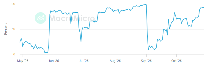 New Zealand - Prediction-Market Probability of Rate Hike