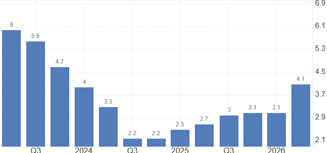 New Zealand Inflation Rate