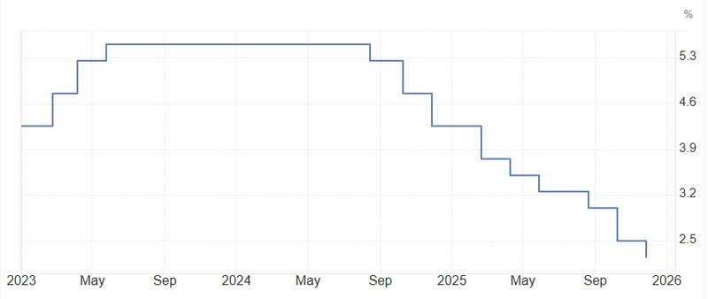 New Zealand interest rate cut