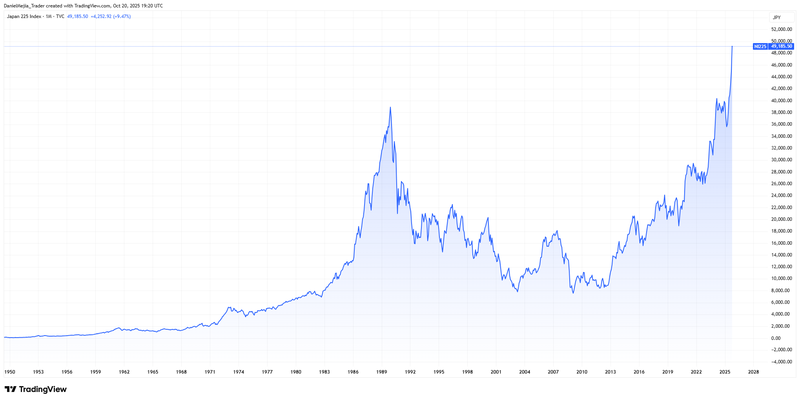 Nikkei_Index_Record_High