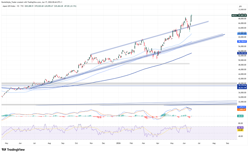 Nikkei_Technical_June16
