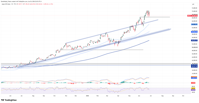 Nikkei_Technical_June26