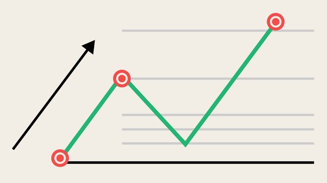 Learn how to use triangle chart patterns to predict market trends