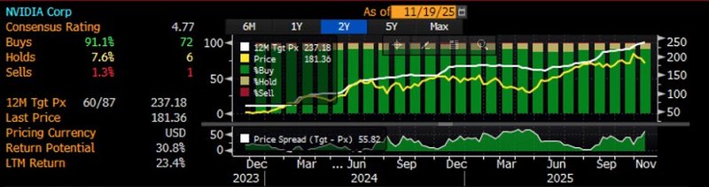 Nvidia Bloomberg analysis