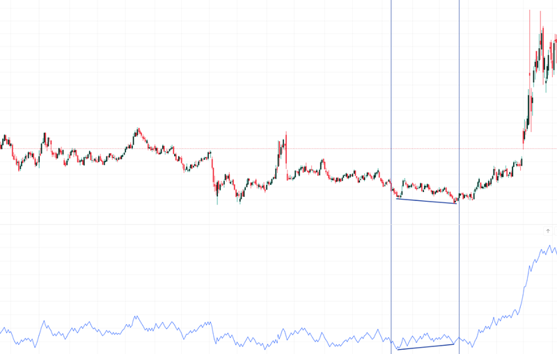 OBV_Bullish Divergence