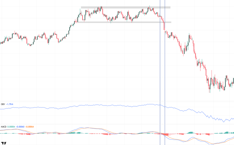 OBV_MACD