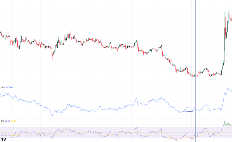OBV_RSI