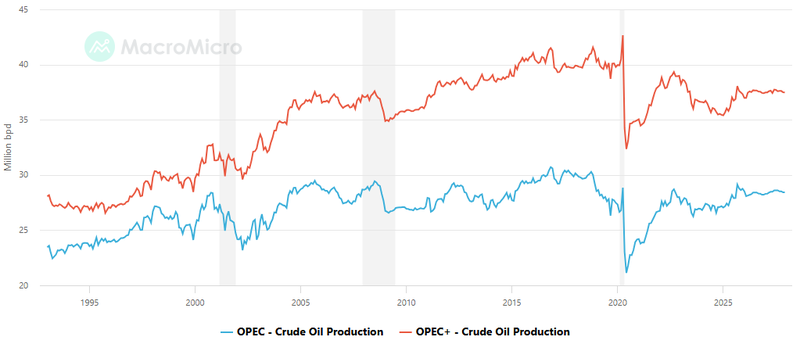 OPEC+