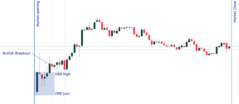 ORB_Strategy_April17
