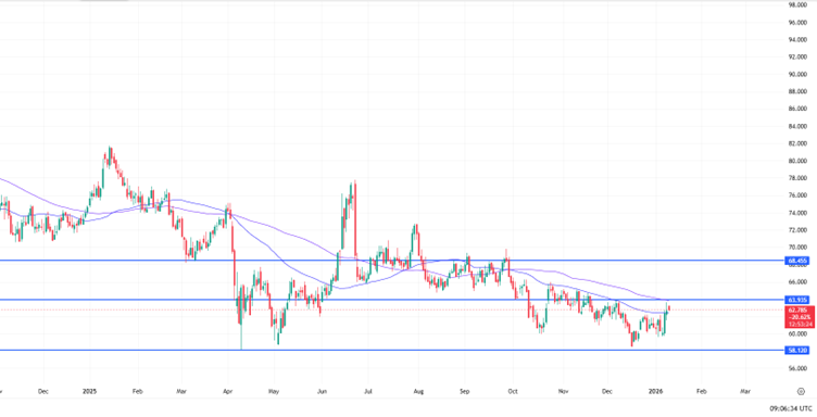 Oil Q1 2026 Outlook Graph