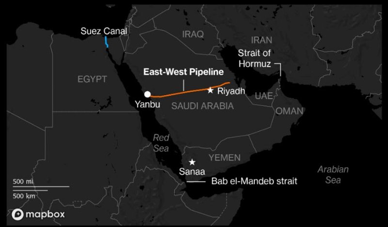 Oil east-west pipeline