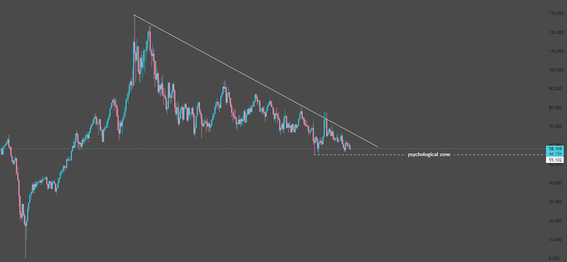 Oil slips on rising supply and Ukraine peace signal