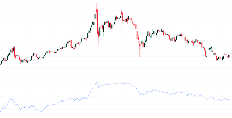 On Balance Volume_Example