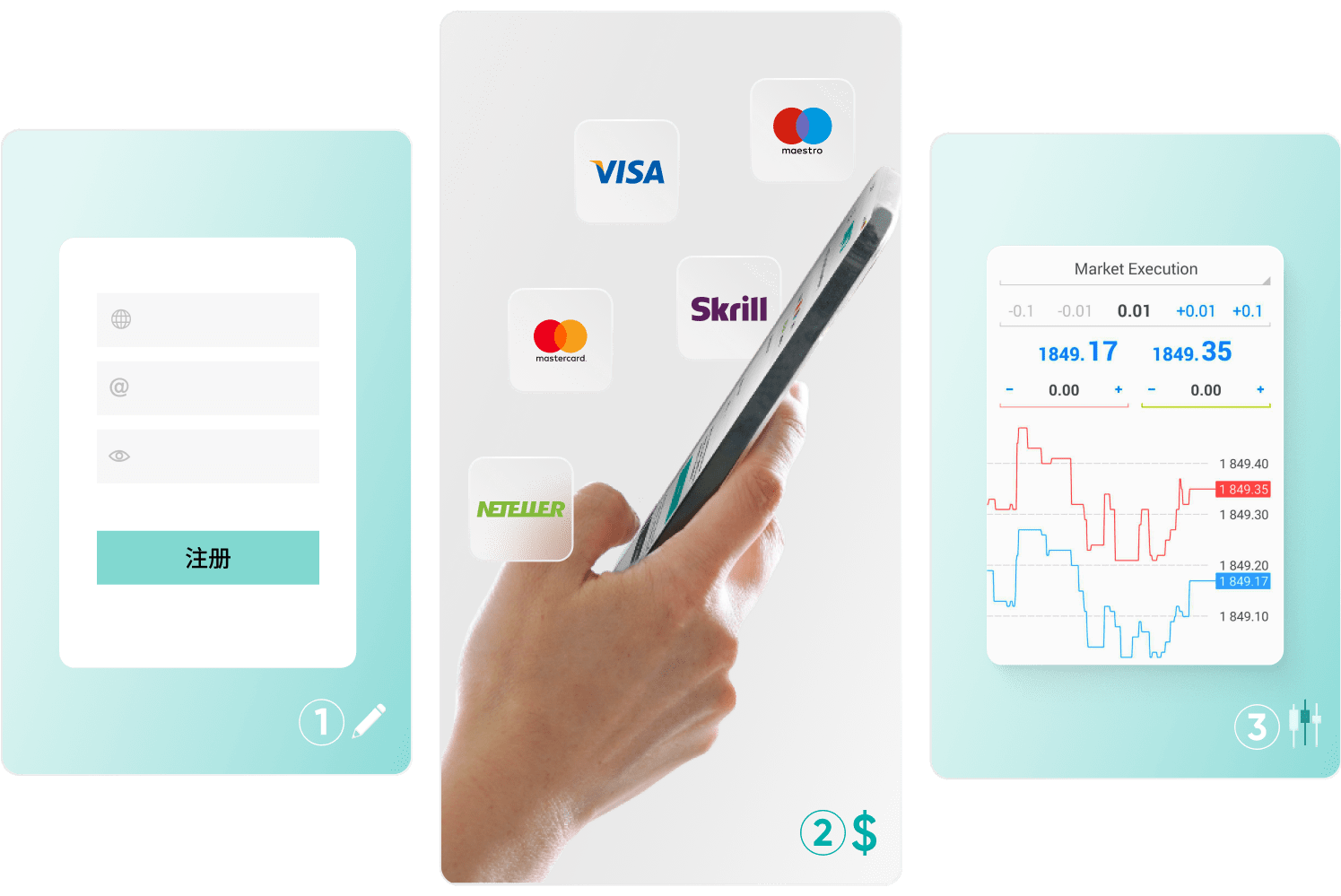 Open an account easily CN